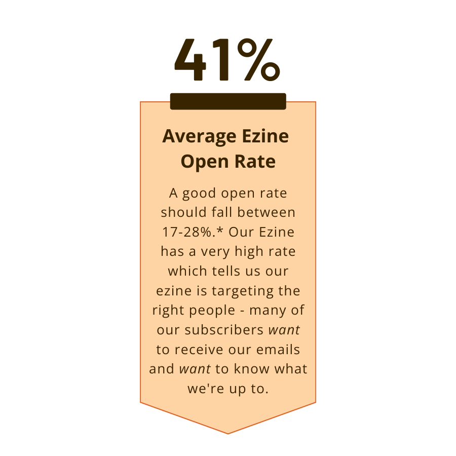 Open rate stats