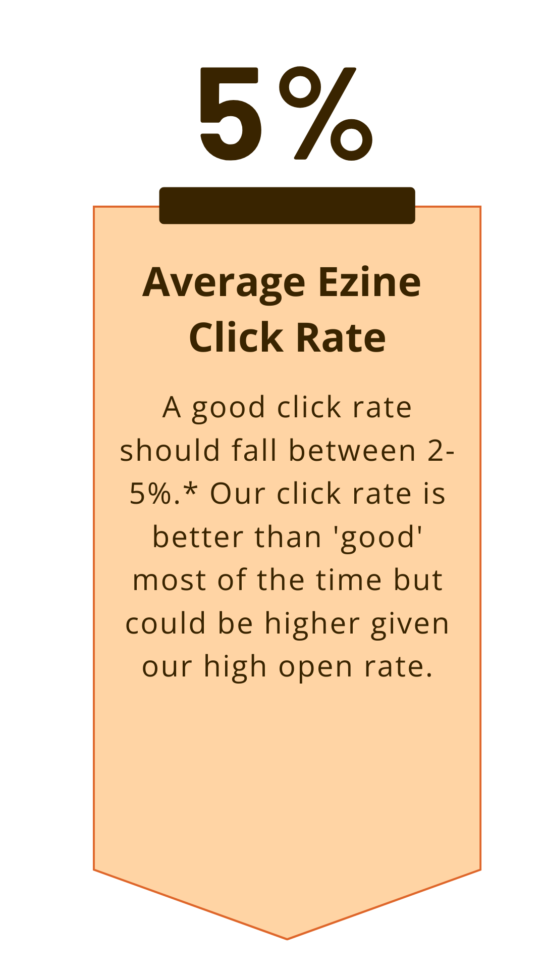 Click rate stats