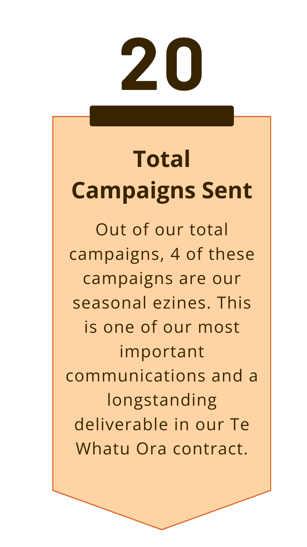 Total campaign Stats