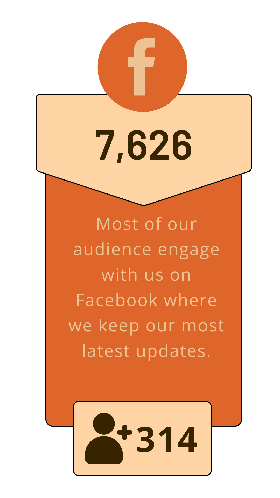 Facebook stats