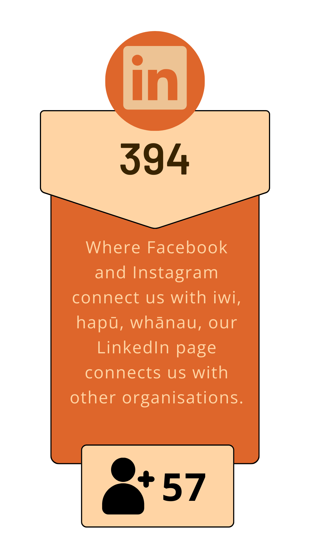 Linkedin stats