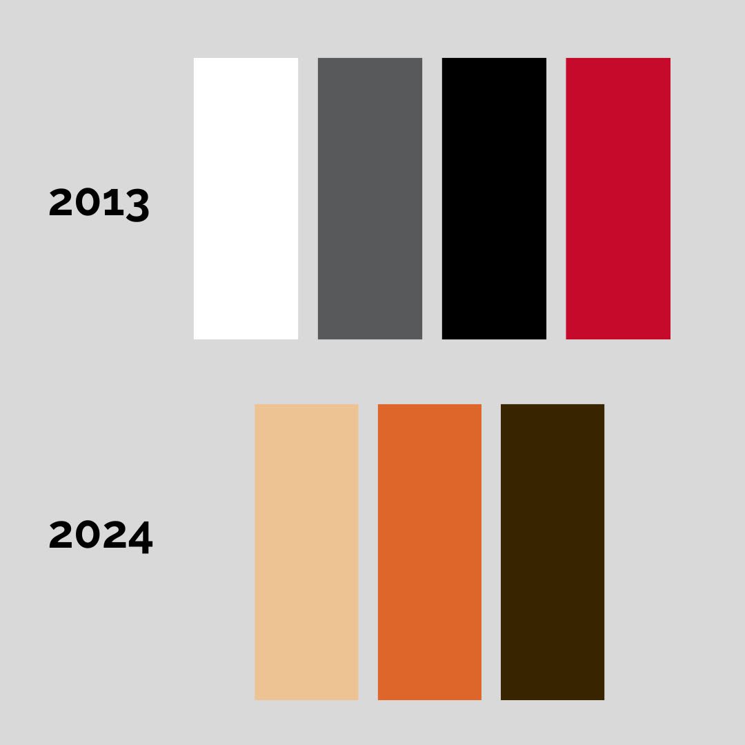 Colour palette